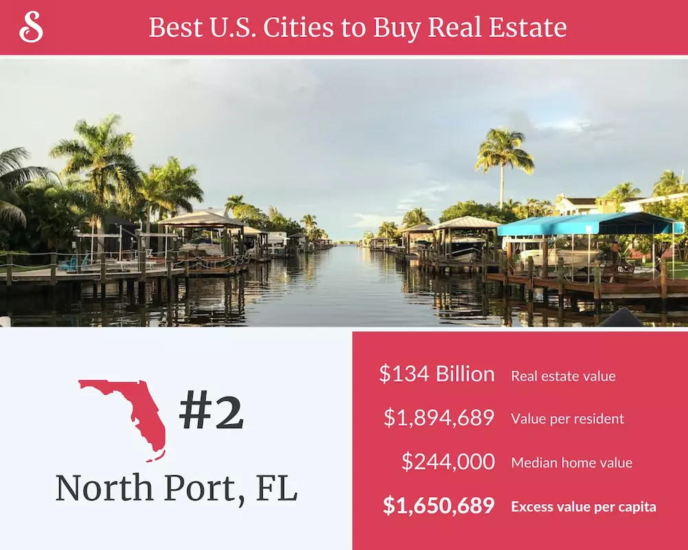 Best Cities to Buy Real Estate Miami