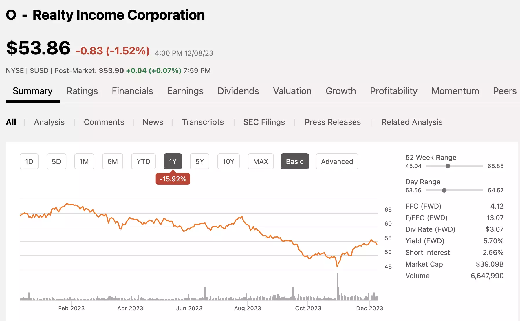 Realty Income