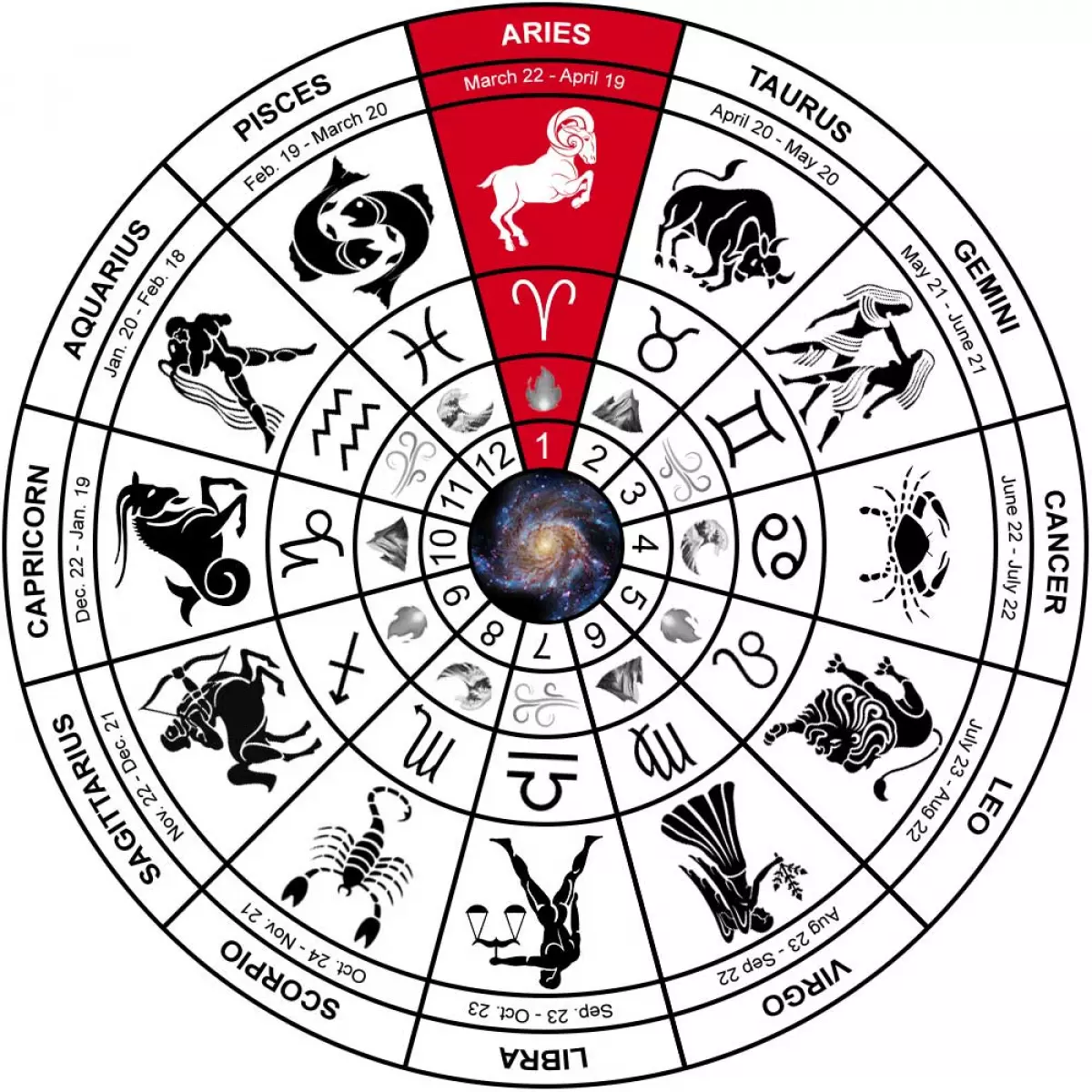 ARIES Zodiac Sign - Dates, Traits, Personality, and Compatibility