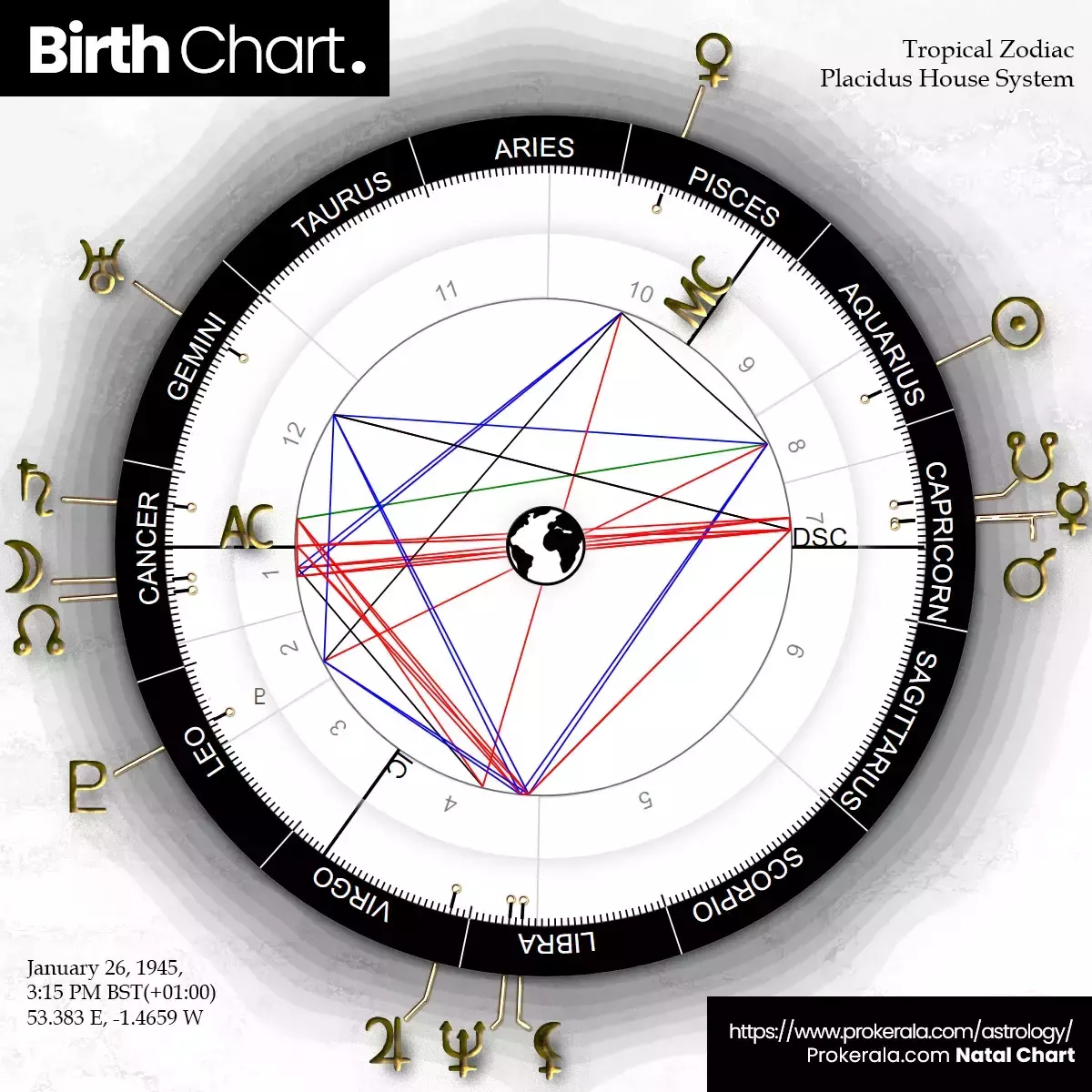 Birth Chart - Circular diagram (natal wheel) showing zodiac signs, planet positions, ascendent, houses