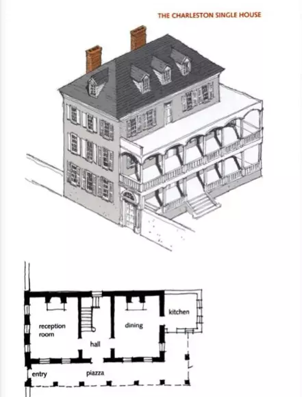 House Floor Plans Charleston