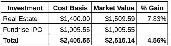 Fundrise Automatic Investment