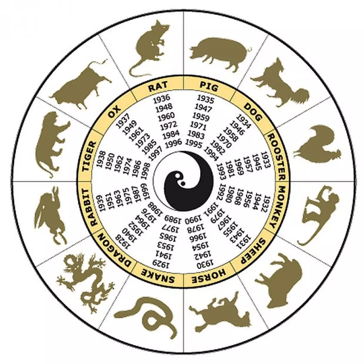 chinese-zodiac