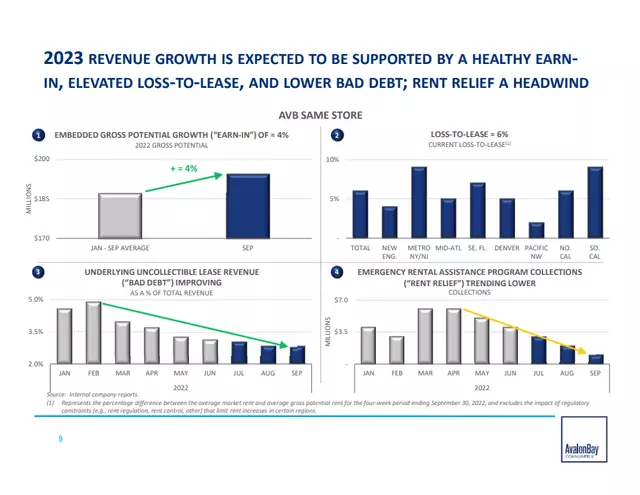 EXR Nov '22 Investor Presentation