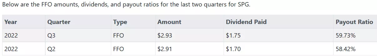 DLR 3Q22 Investor Presentation