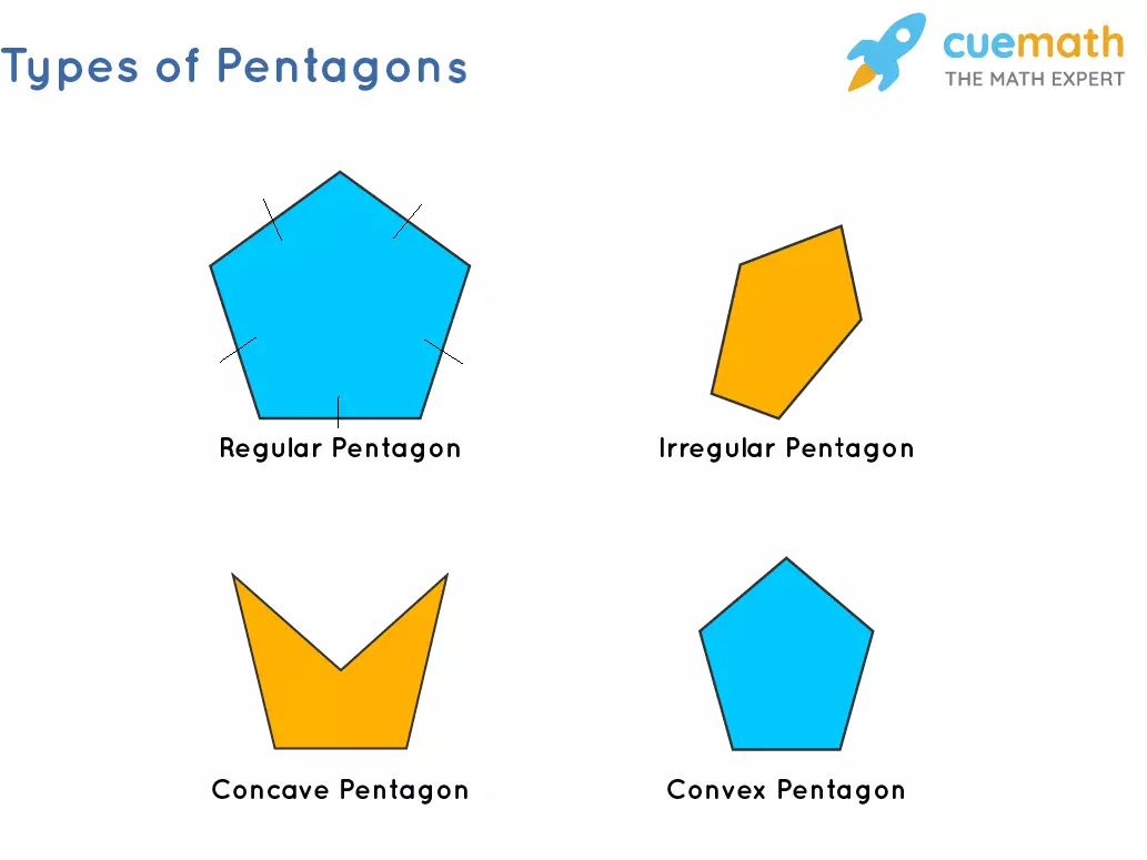 Pentagon Shape Examples