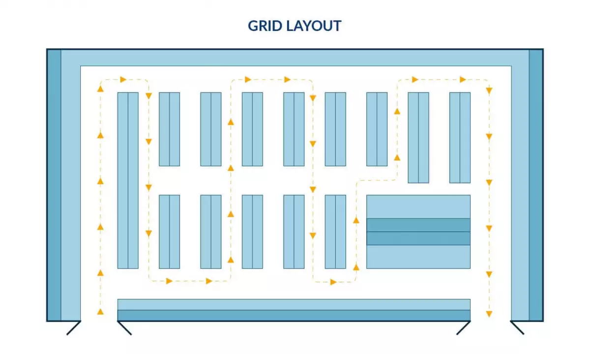 Grid Layout