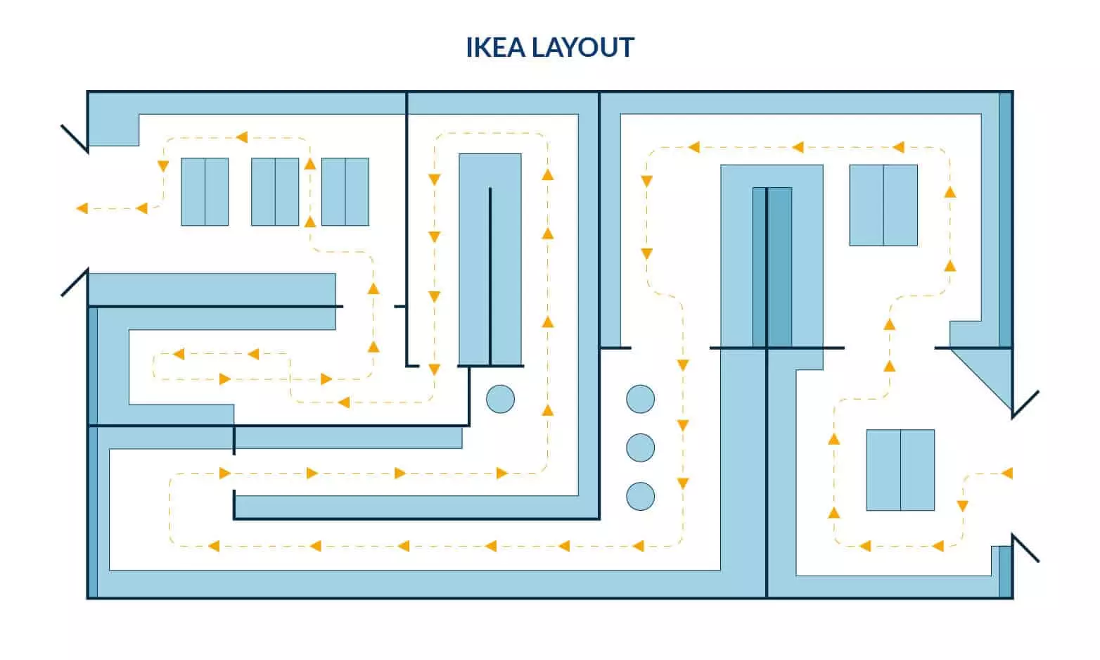 Loop Layout