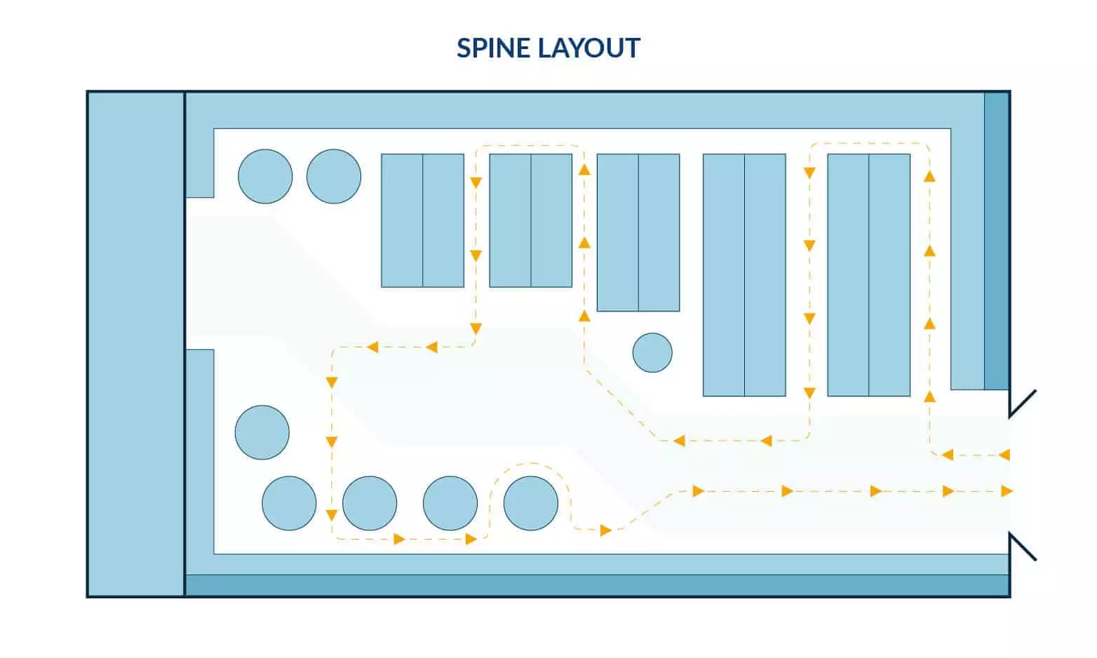 Free Flow Layout