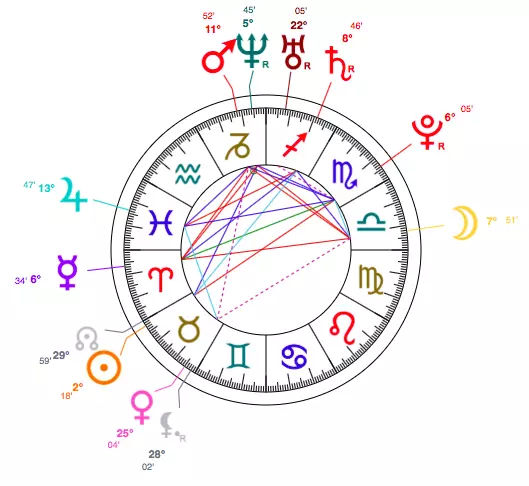 Taurus Amber Heard Birth Chart