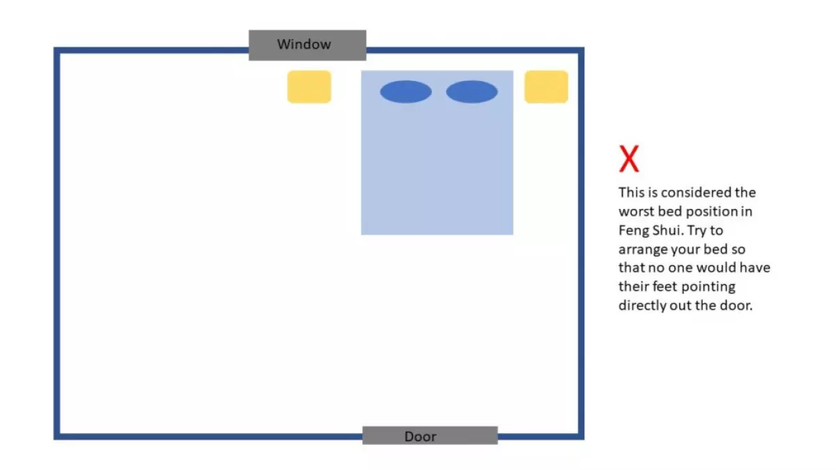 Good and Bad Feng Shui Bed Positions