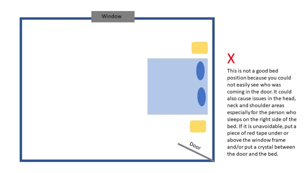 Good and Bad Feng Shui Bed Positions