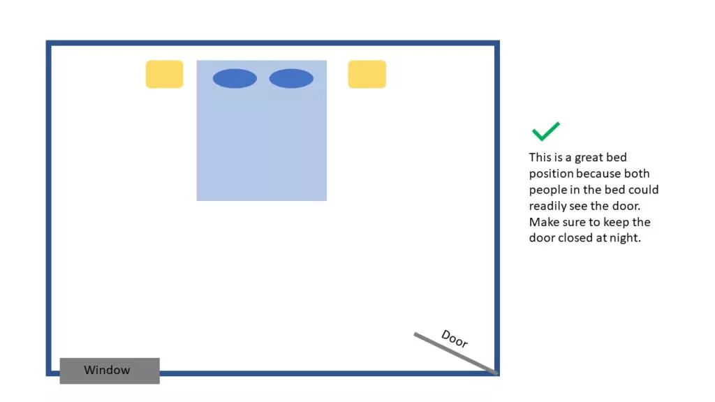 Good and Bad Feng Shui Bed Positions