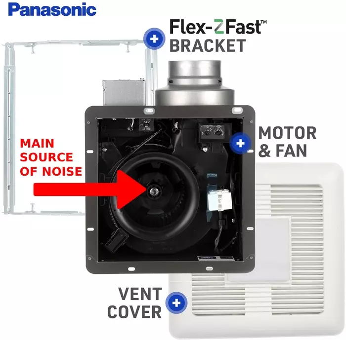 how many cfm bathroom exhaust fan do i need