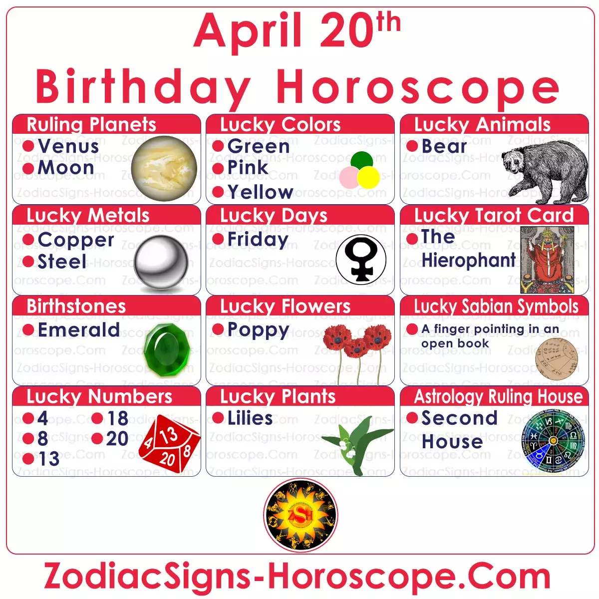 April 20 Zodiac Birthday Lucky Numbers, Days, Colors and more