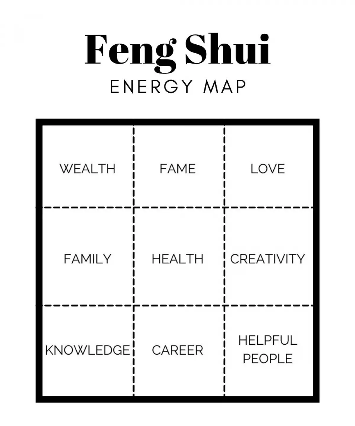 feng shui energy map