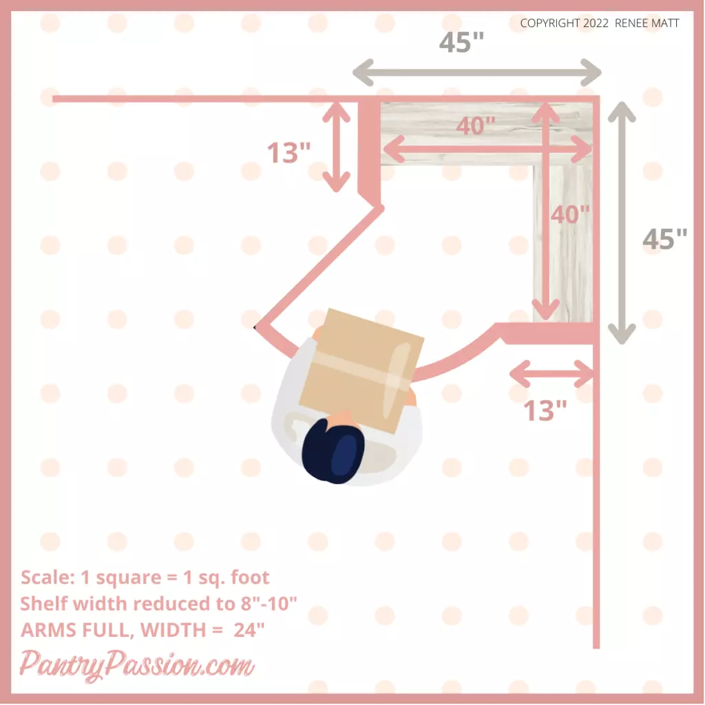 Shallow version of corner pantry with narrower shelves.