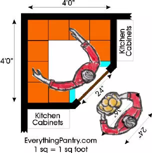 Corner pantry dimensions.