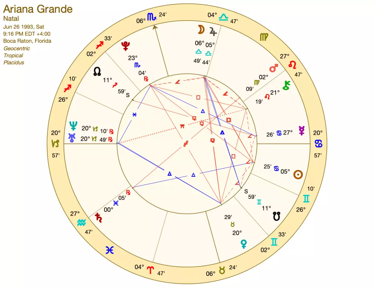 ariana grande birth chart