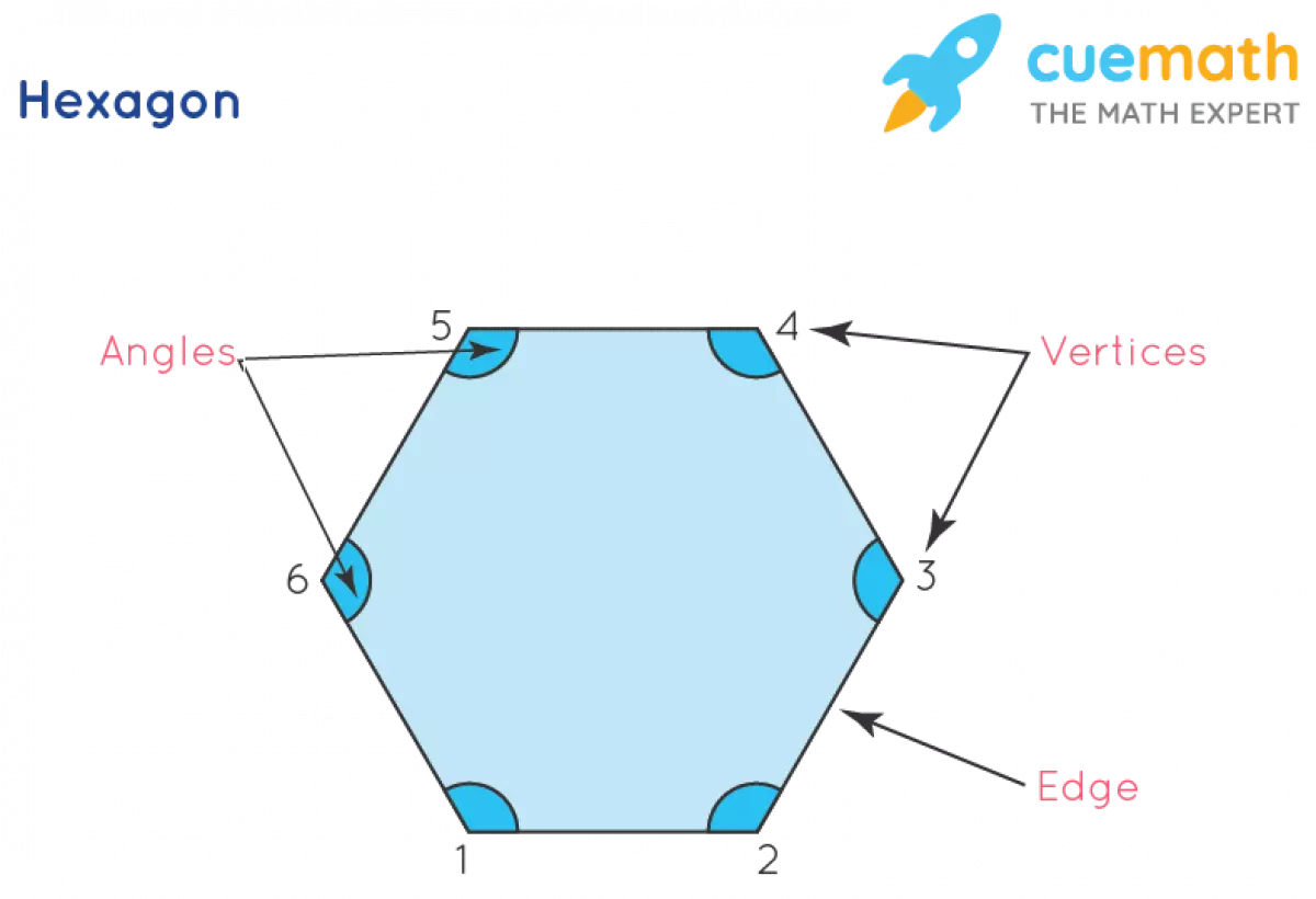 Hexagon shape