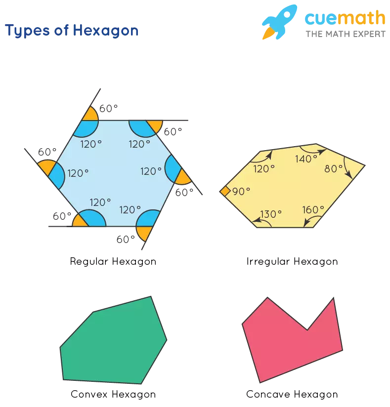 Diagonals of a hexagon