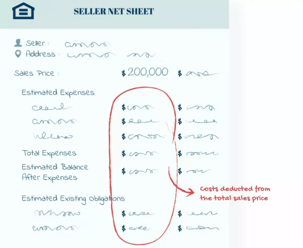 Seller Net Sheet