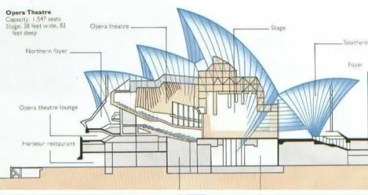 AD Classics: Sydney Opera House / Jørn Utzon - Waterfront