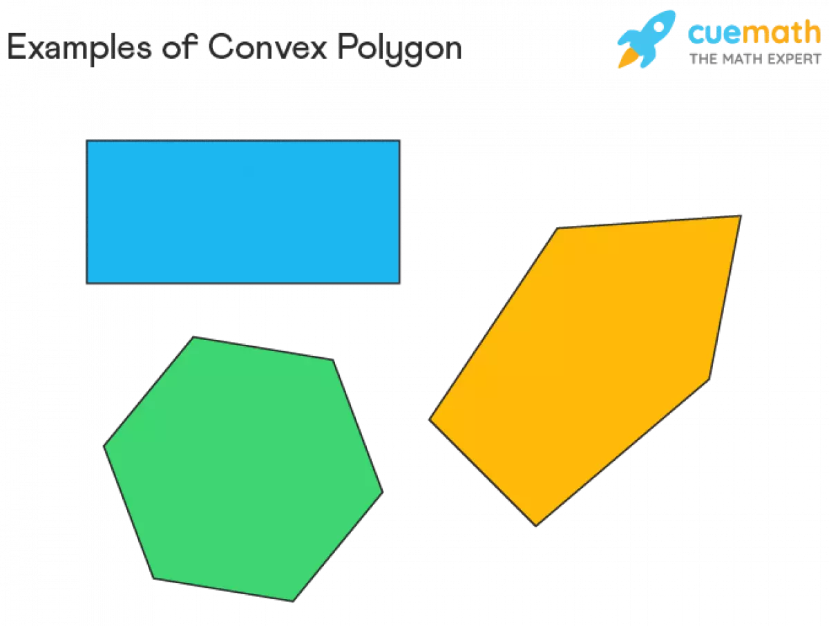 Examples of Convex Polygon