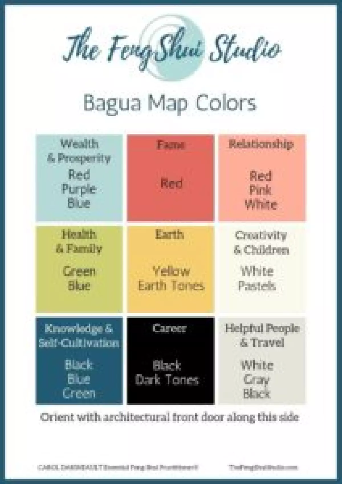 Specific colors are designated for each area of the Bagua Map.