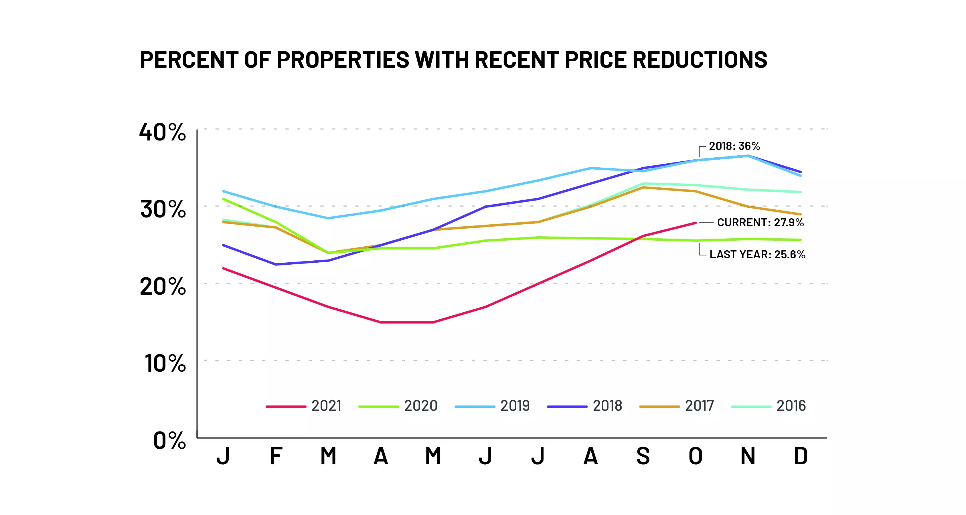 Q1_2022_House_Talk_Newsletter_Graphs_Final.jpg