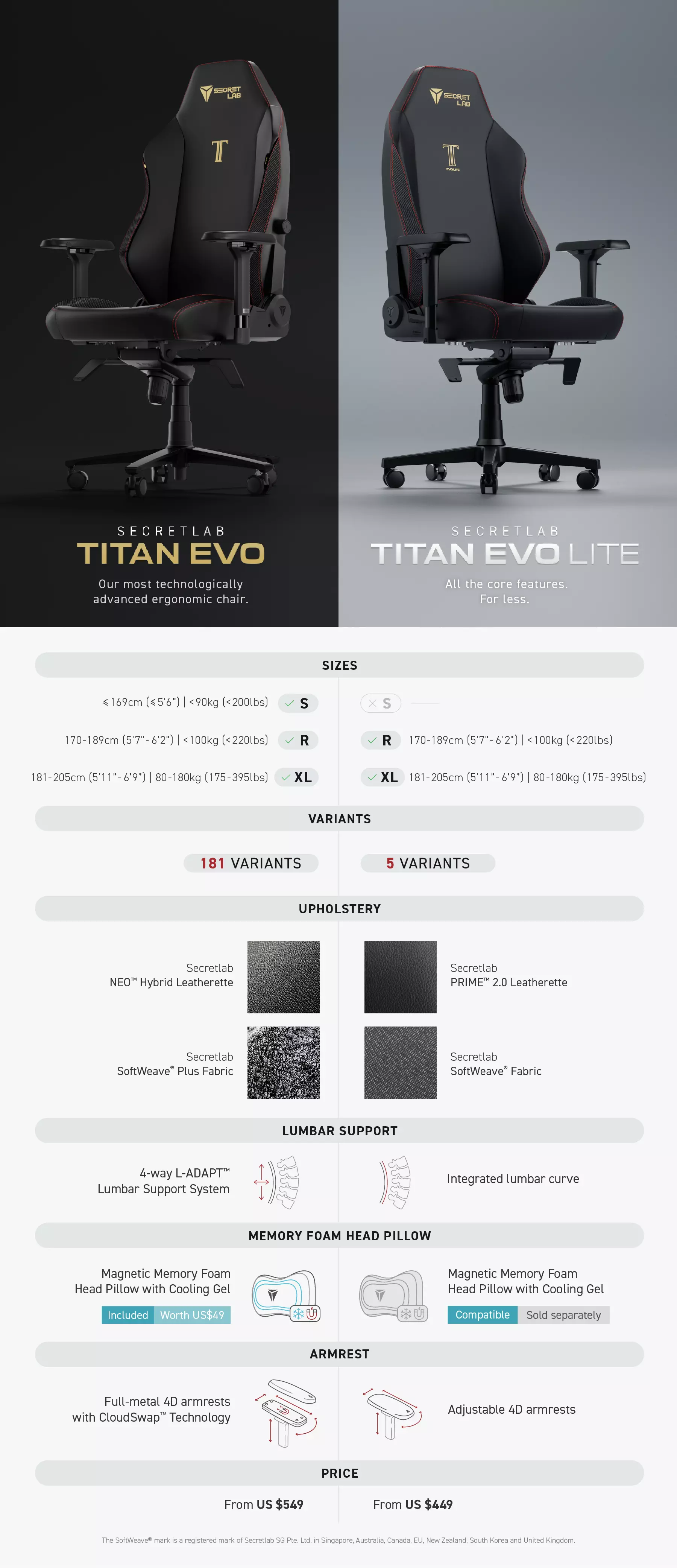 Introducing Secretlab TITAN Evo Lite: All the essentials you need