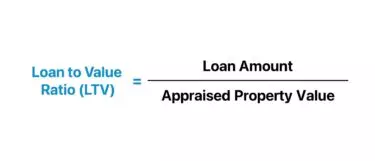 Loan-to-Value Ratio (LTV)