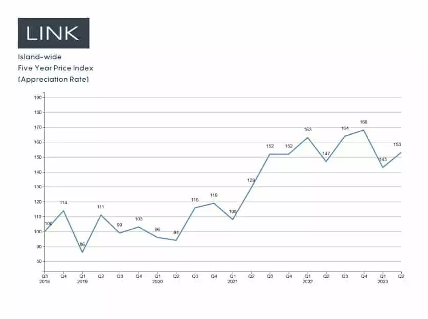 Percent of asking price