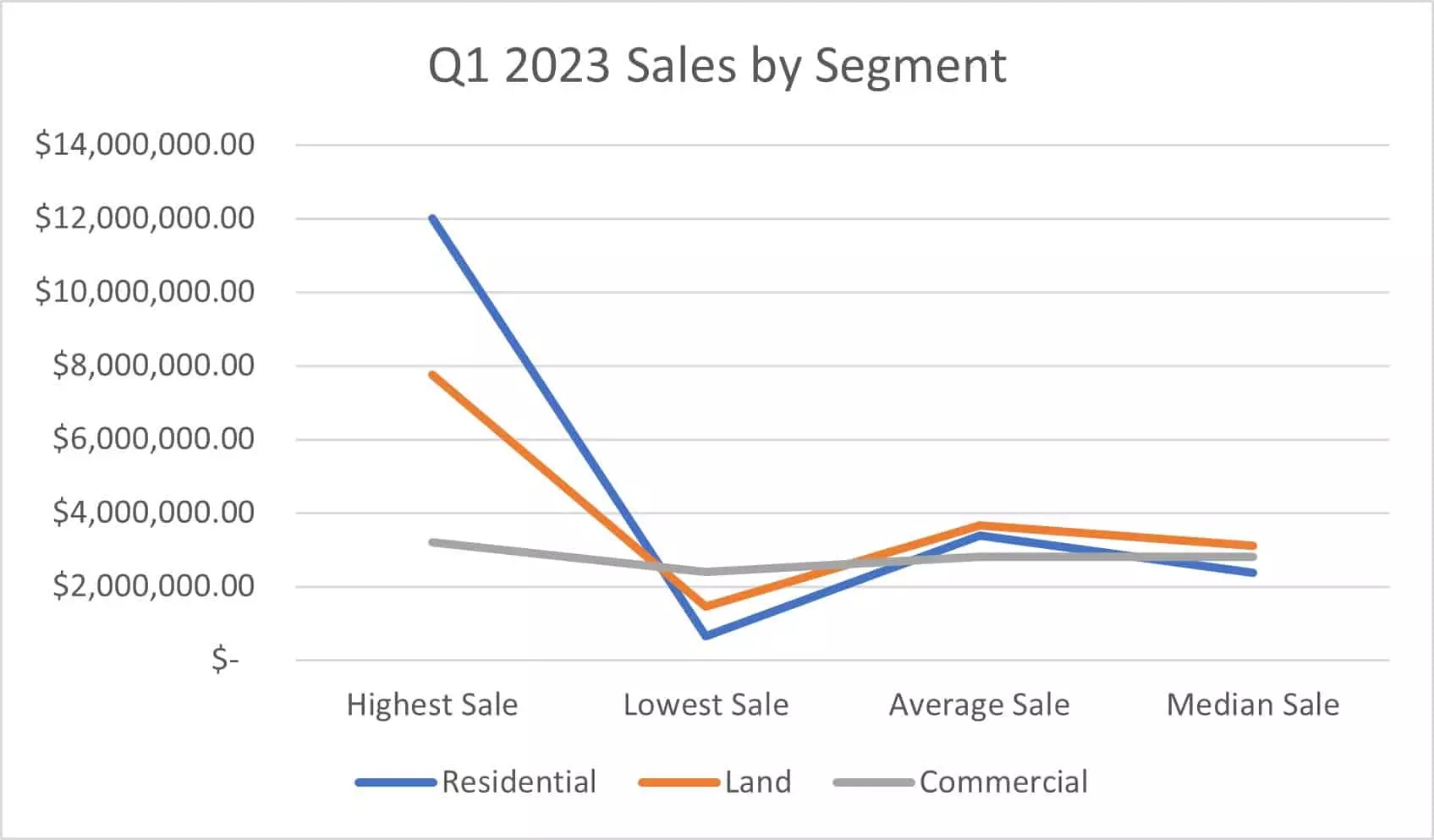 Price Point Comparison