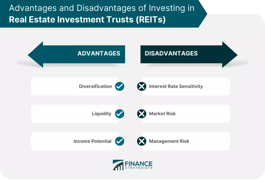 types-of-real-estate-investment-trusts-reits