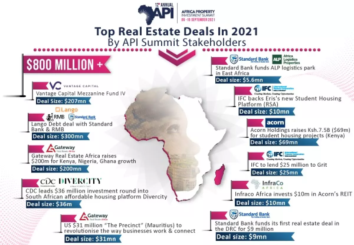 2021 API Summit Top Deals