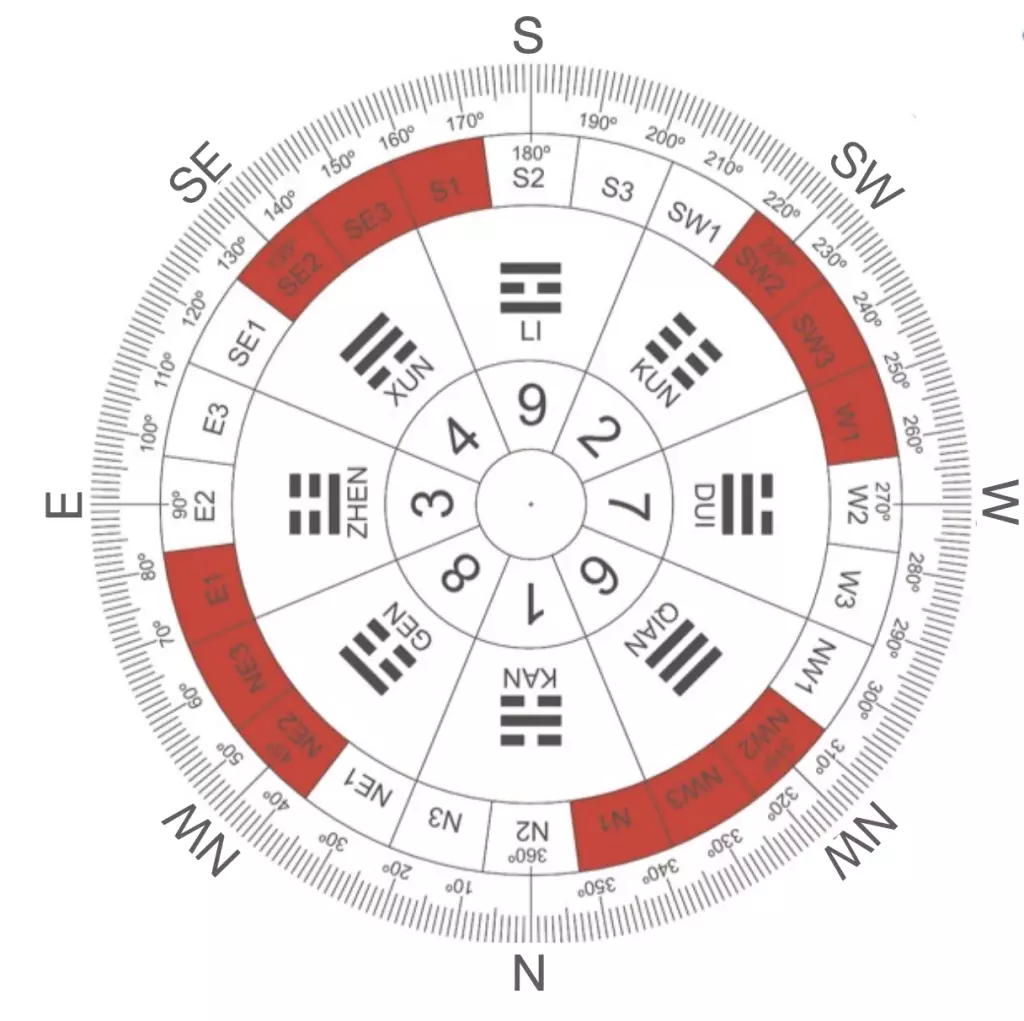 Feng Shui Lo pan compass