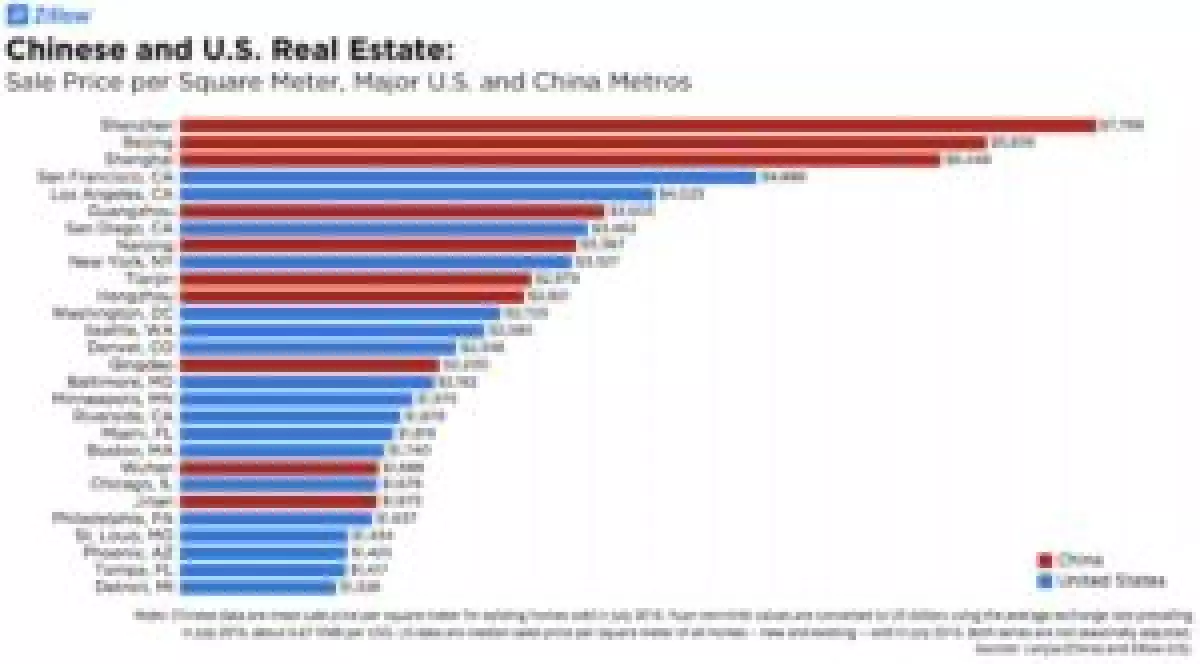 price per square meter