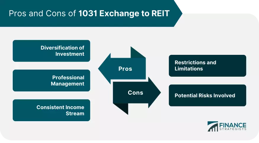 Pros and Cons of 1031 Exchange to REIT