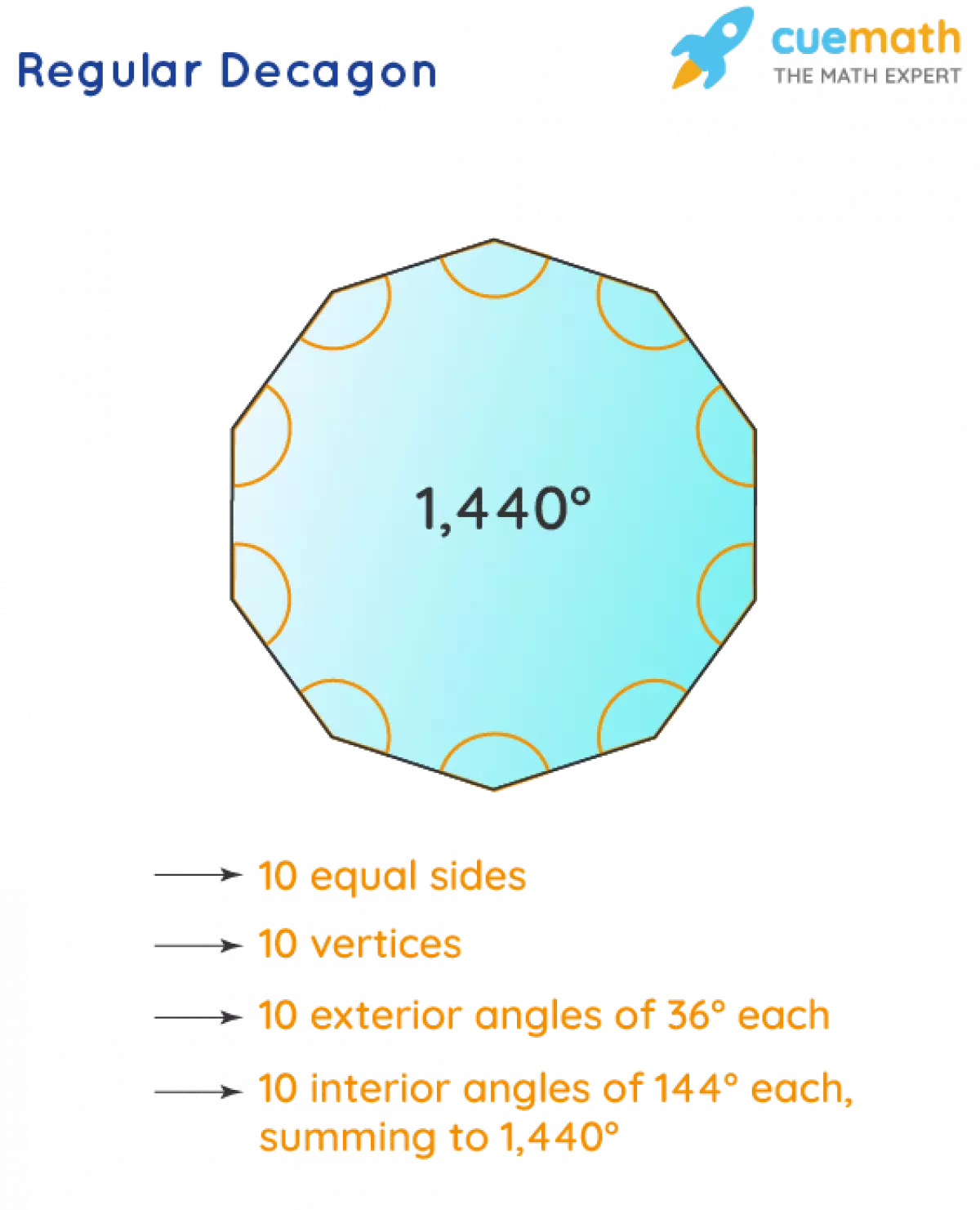 Regular Decagon