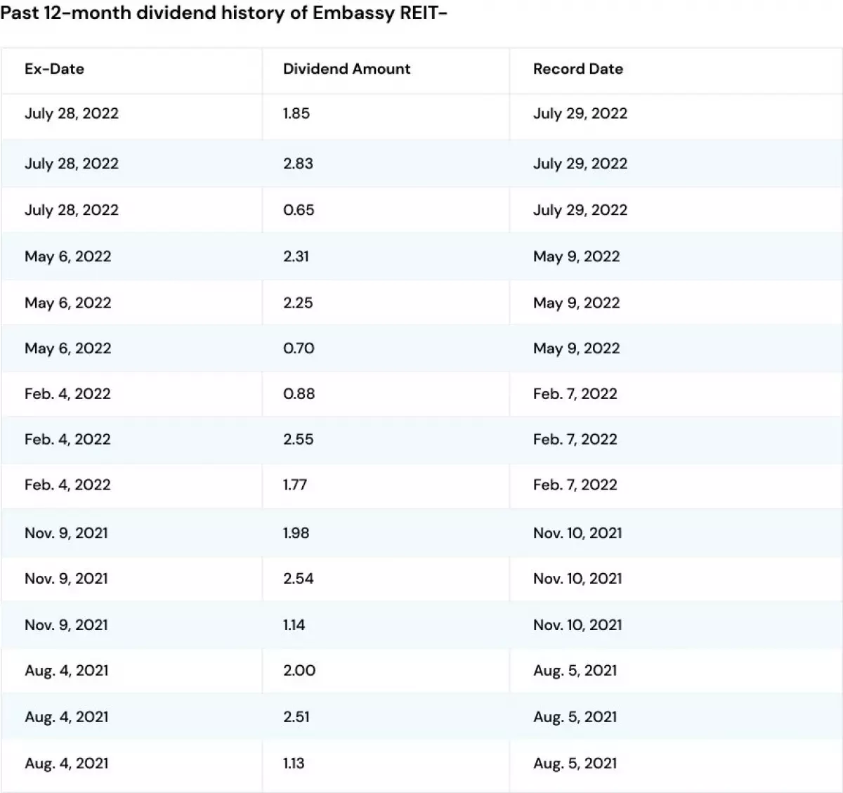 Embassy REIT