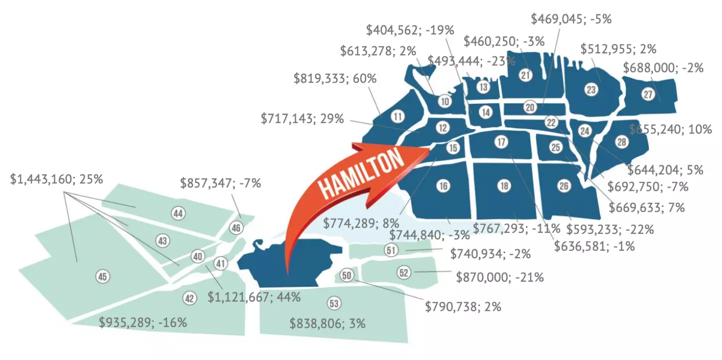 average-residential-price-by-district-dec-2023