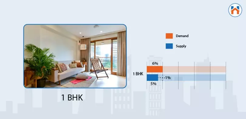 1 BHK Flat Rates In Delhi