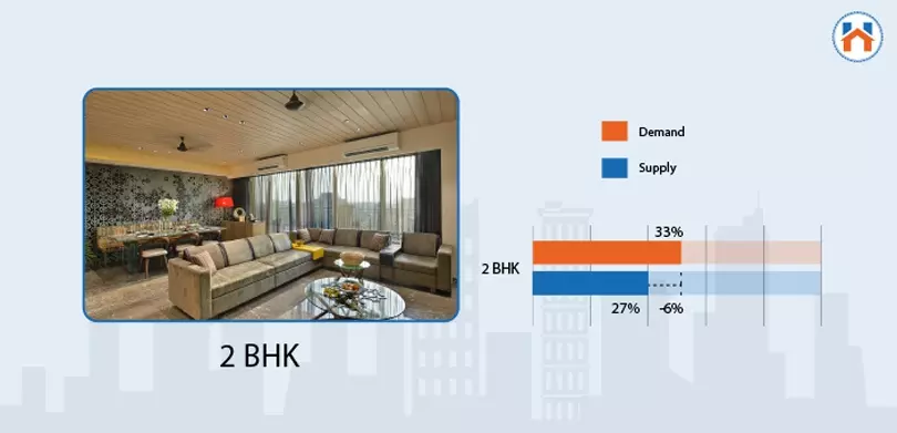 2 BHK Flat Rates In Delhi