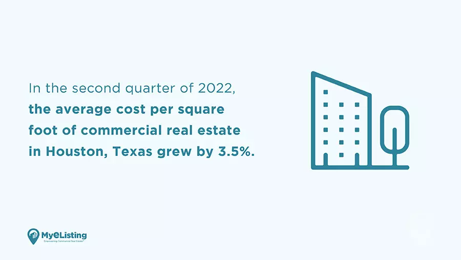 Q2 2022 Houston Commercial Real Estate Report