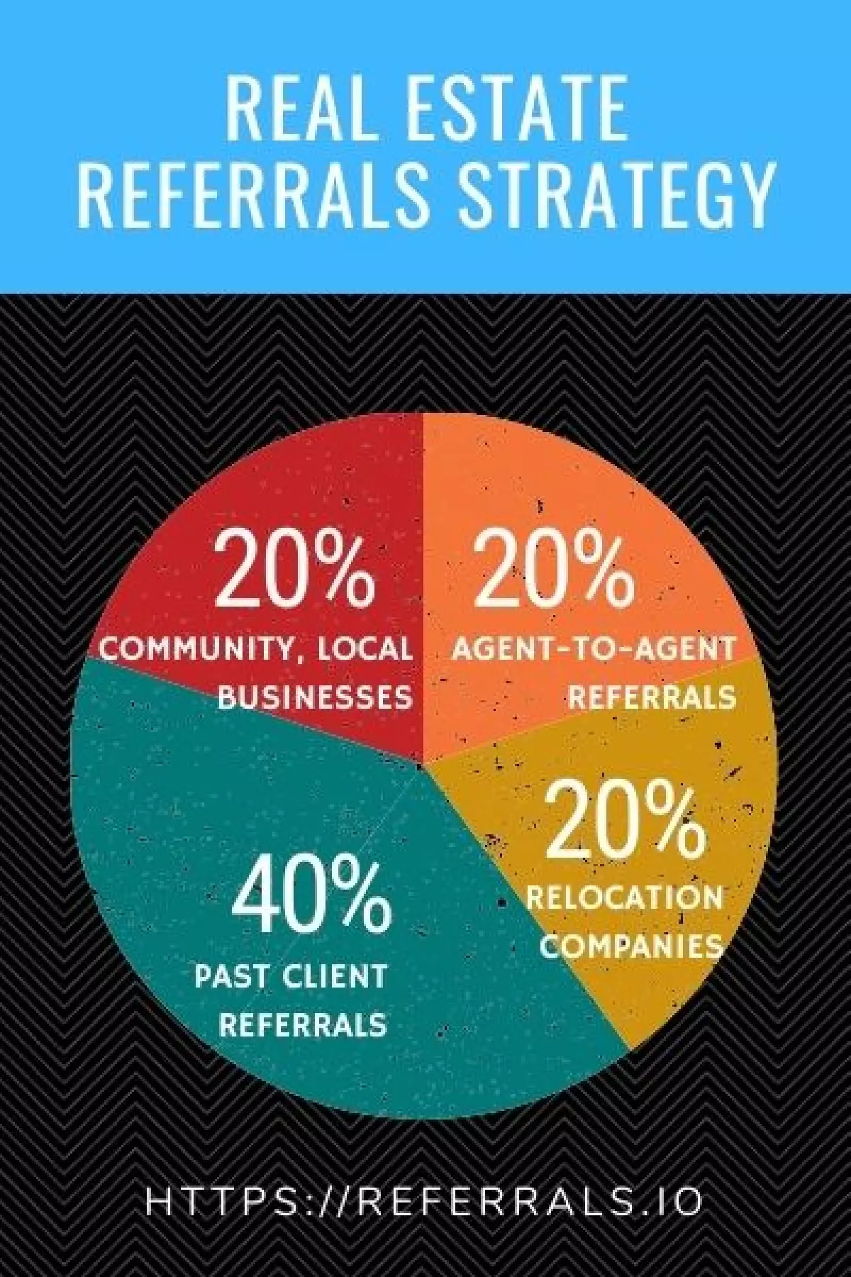 Real Estate Referral Sources