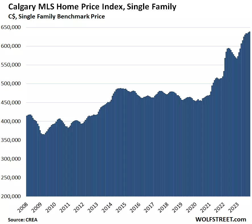 A graph depicting the head-and-shoulders chart of the housing market