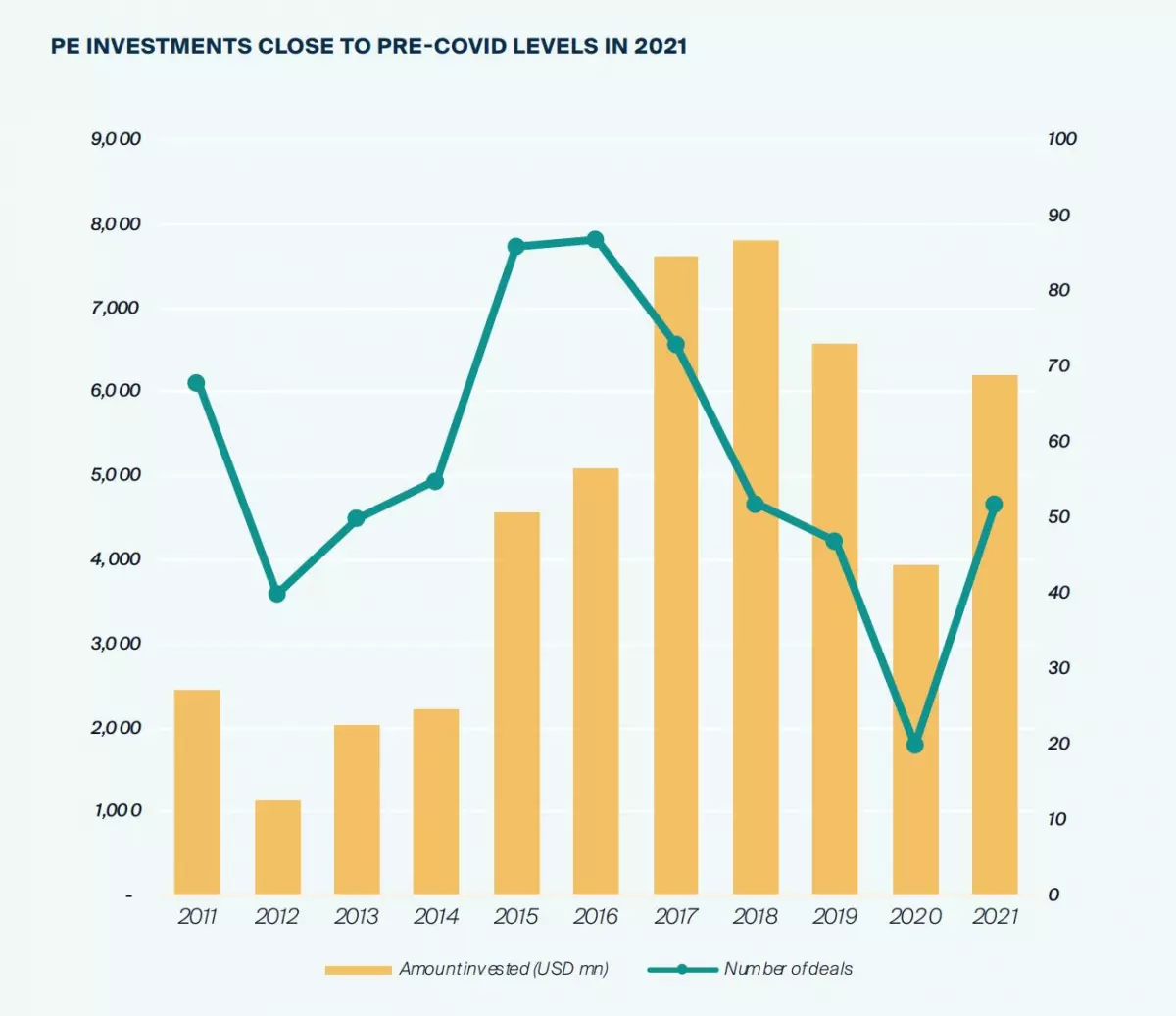 Investment momentum to strengthen in India