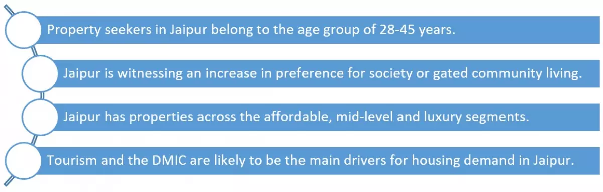 Is it worth investing in a property in Jaipur?