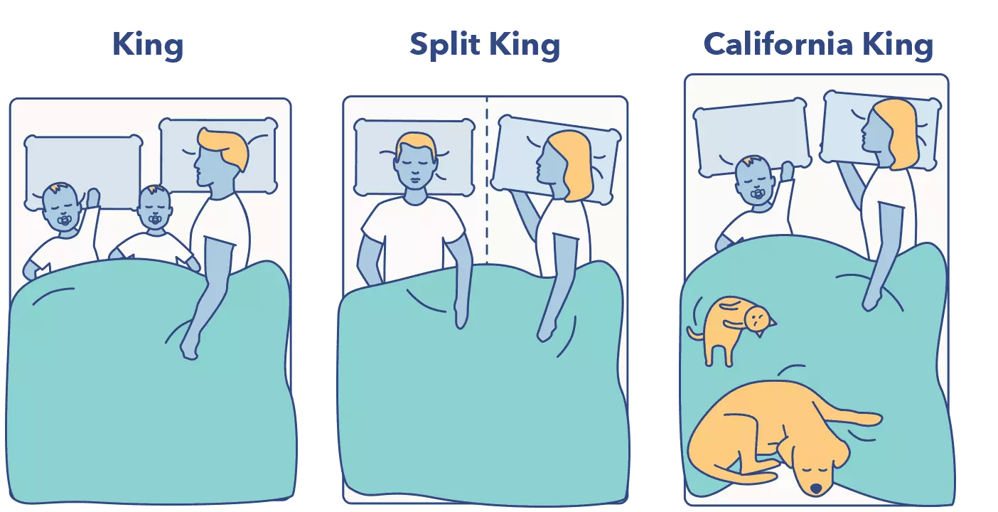 different bed sizes measurements        
        <figure class=